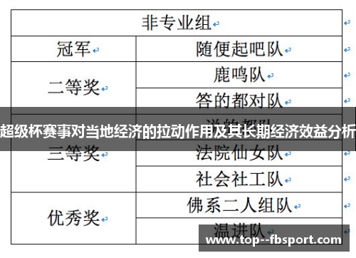 超级杯赛事对当地经济的拉动作用及其长期经济效益分析