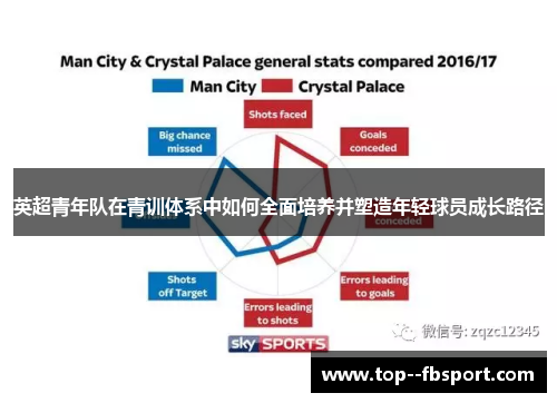 英超青年队在青训体系中如何全面培养并塑造年轻球员成长路径