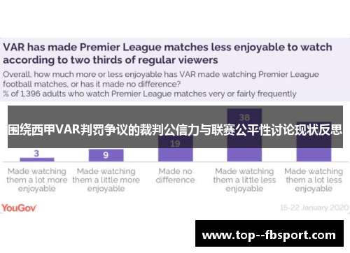 围绕西甲VAR判罚争议的裁判公信力与联赛公平性讨论现状反思