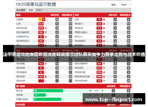 法甲赛场攻防表现数据深度解读揭示球队真实竞争力赛季走势与战术价值 法甲赛场攻防表现数据深度解读揭示球队真实竞争力赛季走势与战术价值