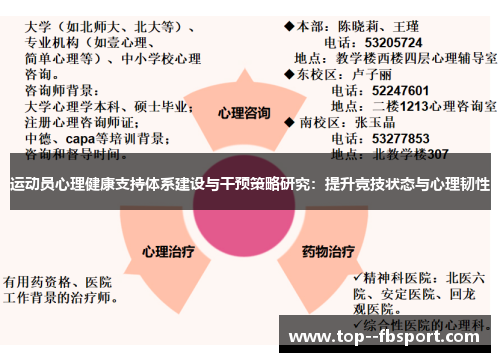 运动员心理健康支持体系建设与干预策略研究:提升竞技状态与心理韧性 运动员心理健康支持体系建设与干预策略研究:提升竞技状态与心理韧性