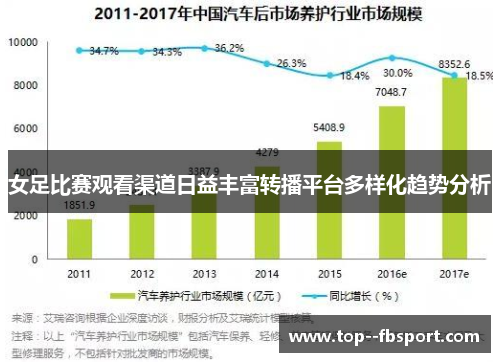女足比赛观看渠道日益丰富转播平台多样化趋势分析