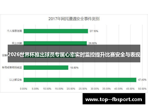 2026世界杯推出球员专属心率实时监控提升比赛安全与表现